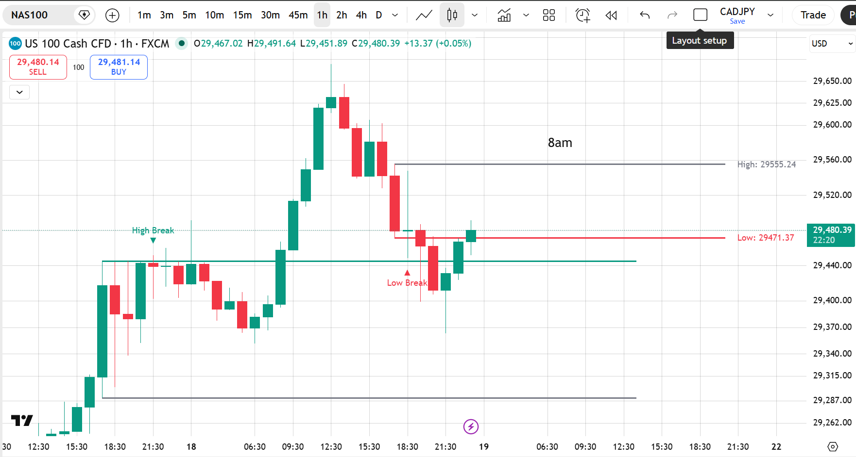 8 A.M INDICATOR